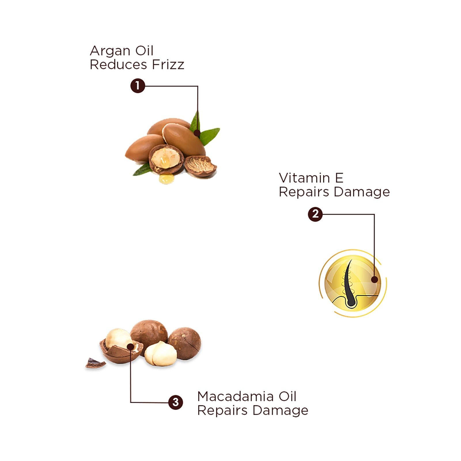 Hair Shampoo Raw Materials Sodium Lauroyl Sarcosinate CAS 137166 SLS  Solution  China Sodium Lauroyl Sarcosinate Chemical  MadeinChinacom