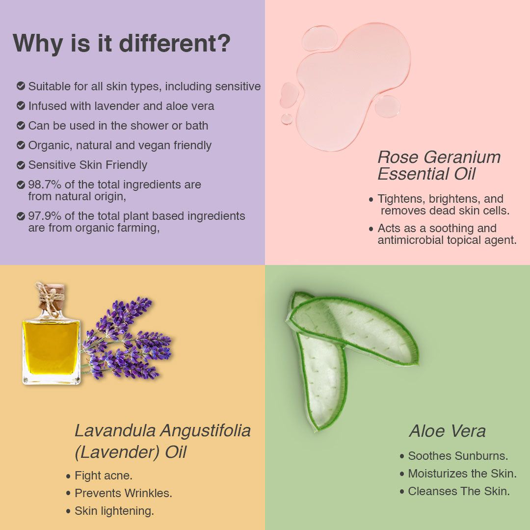 Foxy.in Buy Organic Works Lavender Shower Gel (300ml) online in India